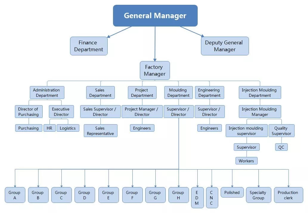 Empresas de moldeo por inyección de plástico, fabricante de moldes de inyección automotriz, fábrica de fabricantes de moho